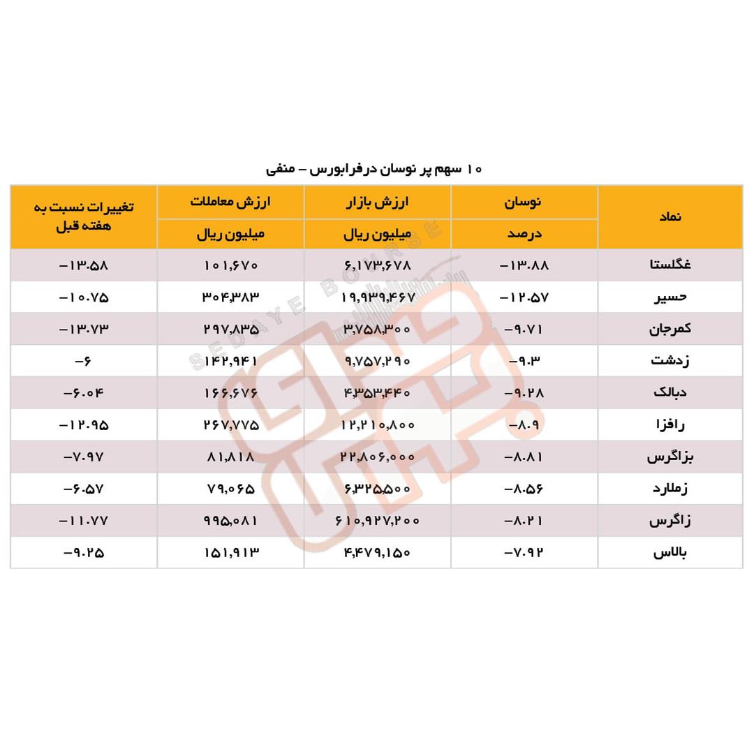 سبقت گرفتگان هفته