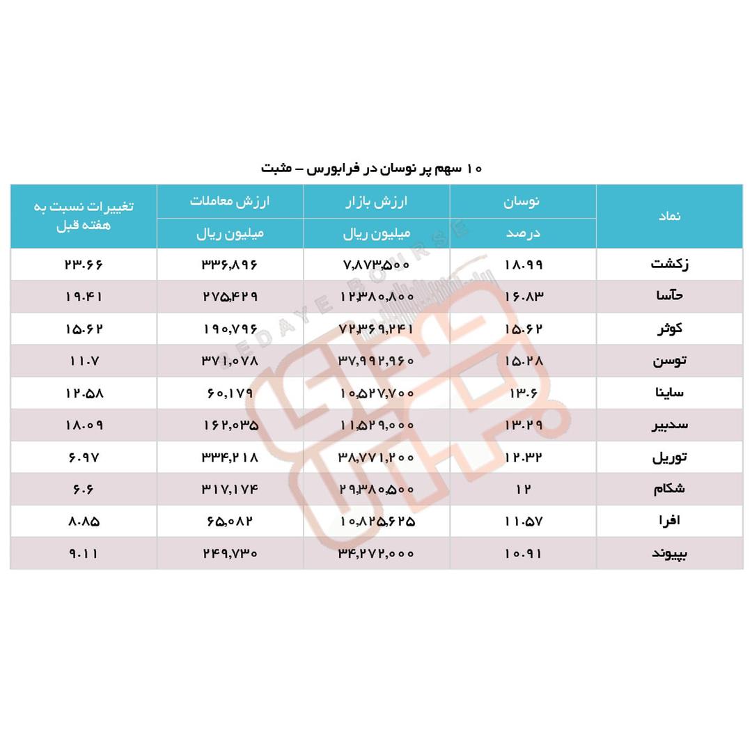 سبقت گرفتگان هفته