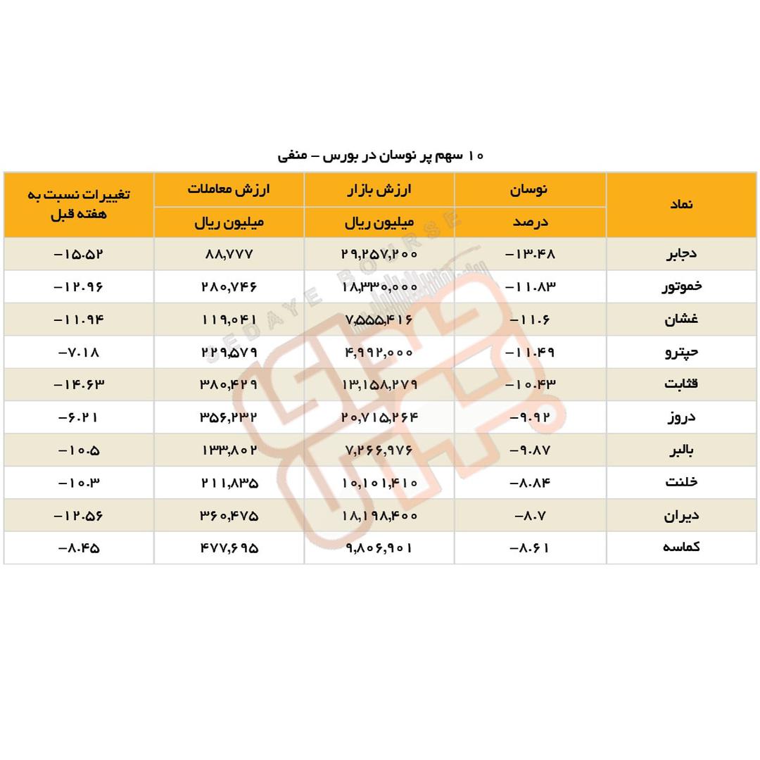 سبقت گرفتگان هفته