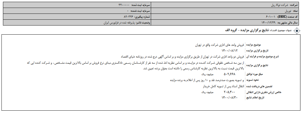 نتایج برگزاری مزایده " توریل " اعلام شد