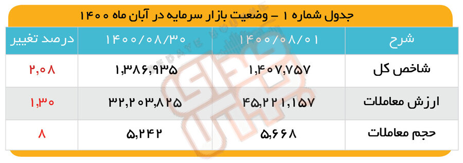 فقط طلا، سکه بود