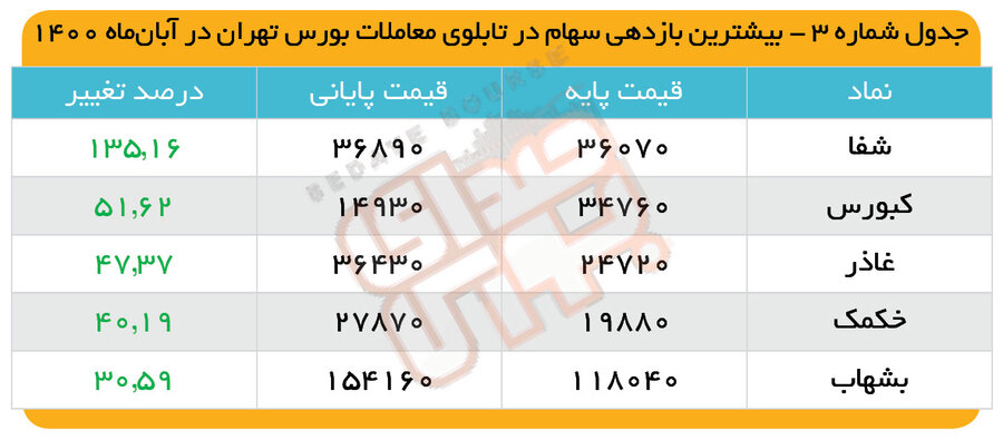 فقط طلا، سکه بود