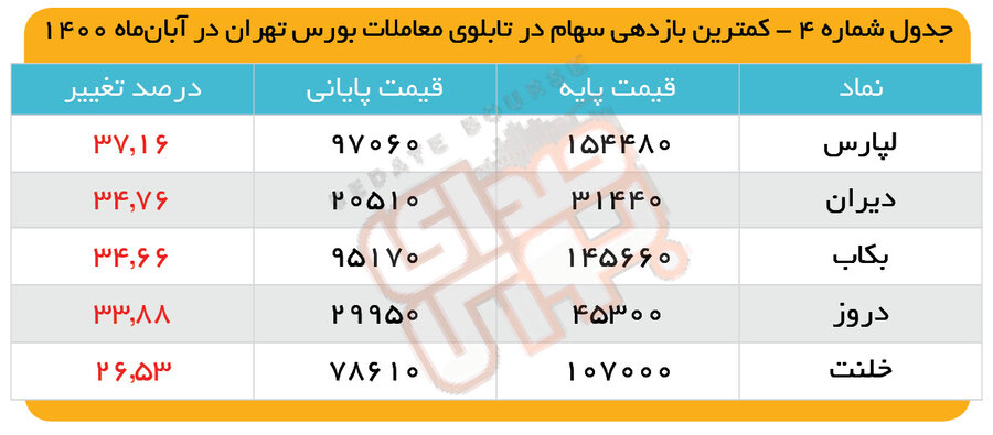 فقط طلا، سکه بود