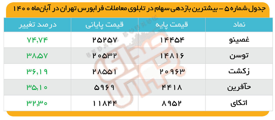 فقط طلا، سکه بود