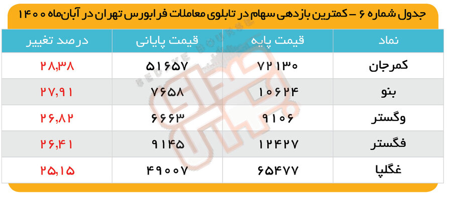 فقط طلا، سکه بود