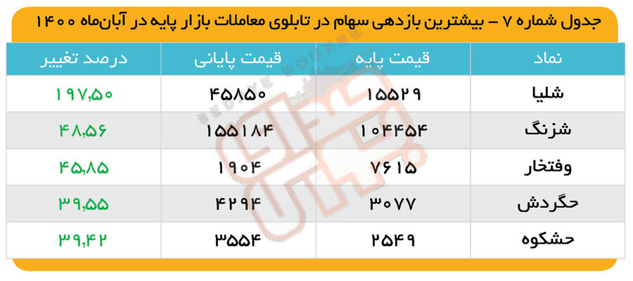 فقط طلا، سکه بود