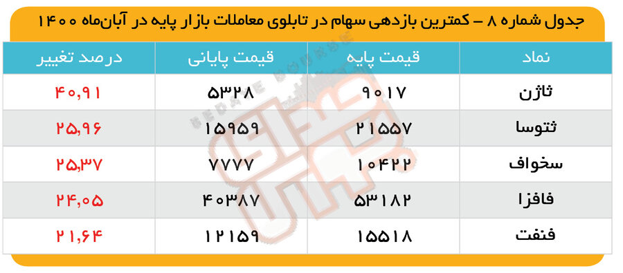 فقط طلا، سکه بود