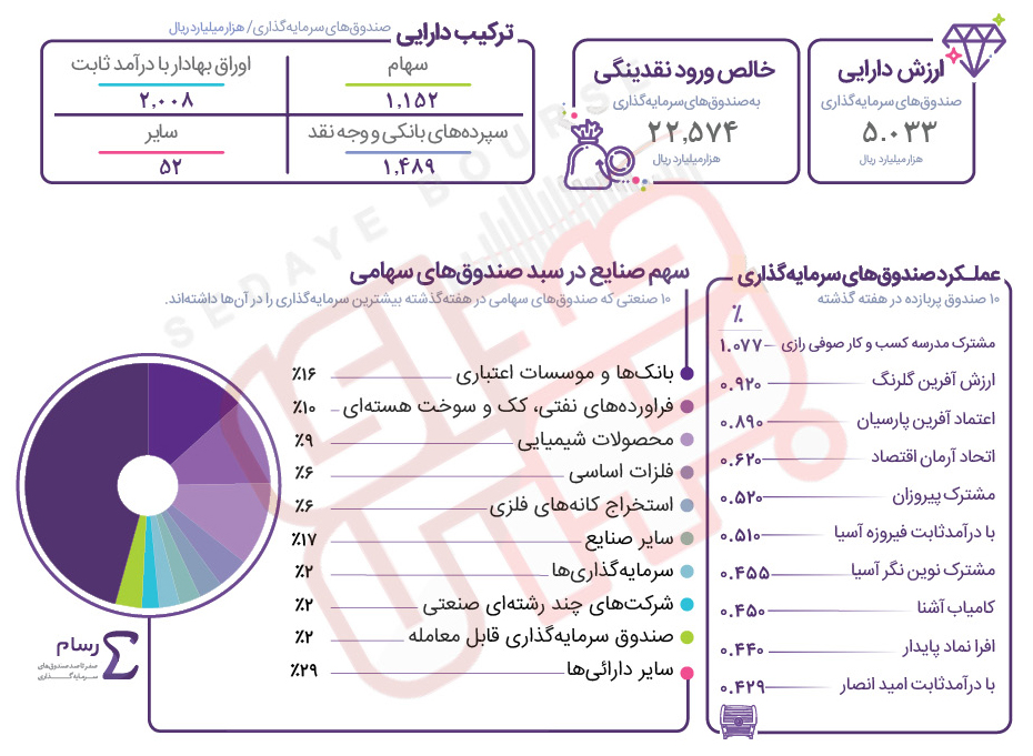 «مشترک مدرسه کسب و کار صوفی رازی» صدرنشین شد