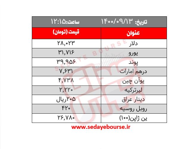 قیمت طلا، سکه و ارز ؛ امروز شنبه ۱۳ آذر /  افزایش قیمت ۳ درصدی مسکوکات 