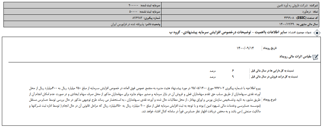 توضیحات " درهآور " در مورد افزایش سـرمایه