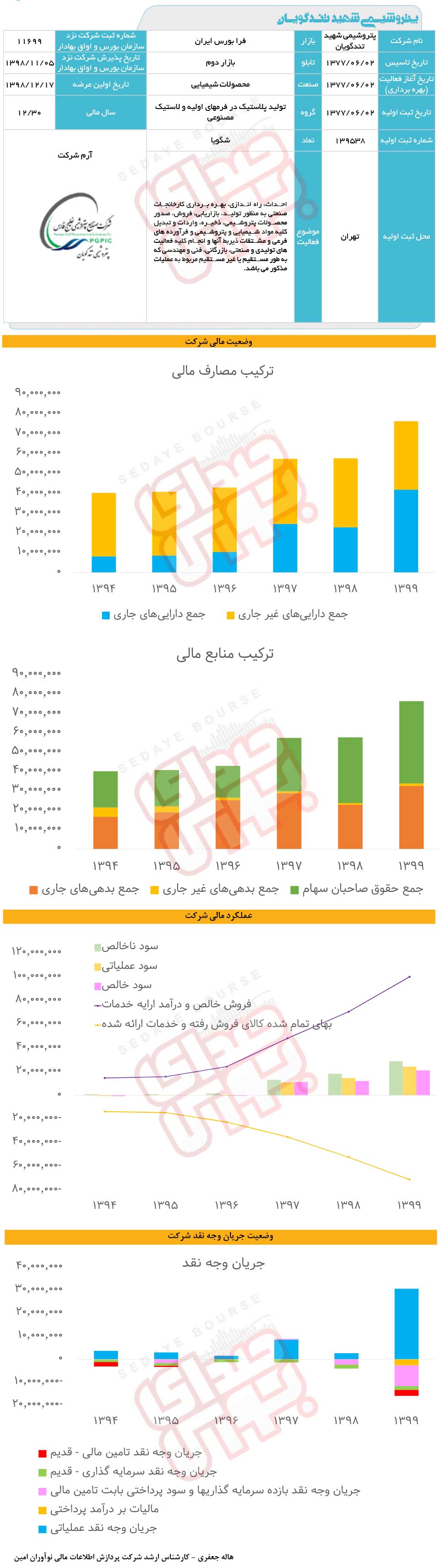 شگویا زیر ذره‌بین