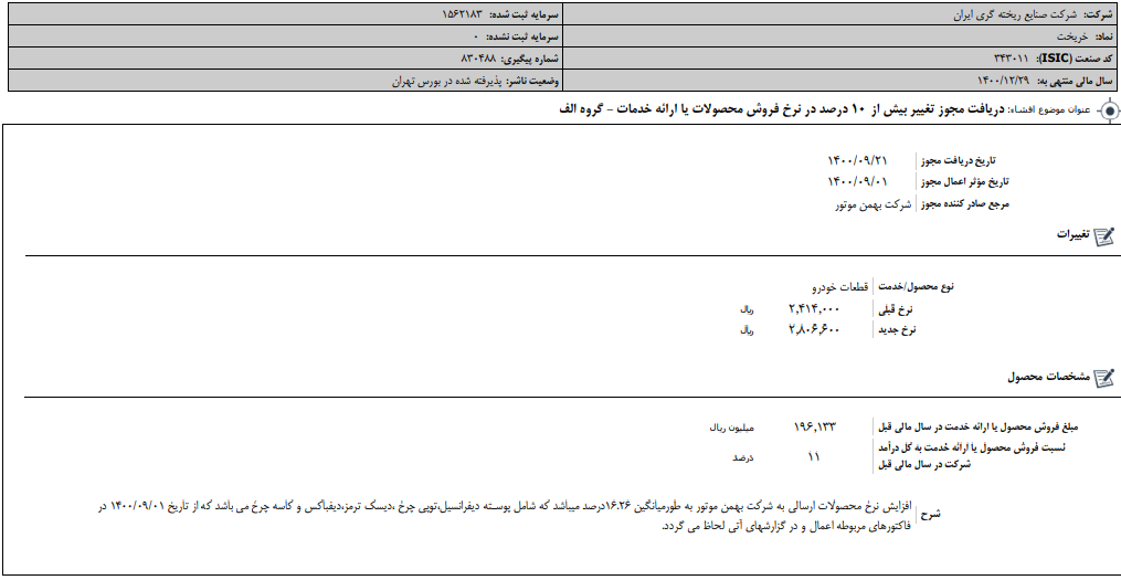 " خریخت " گران کرد