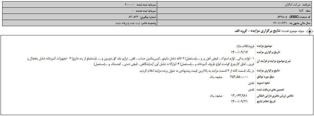 نتایج برگزاری مزایده " کایتا " اعلام شد