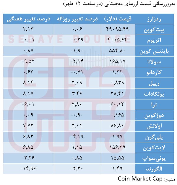 تازهواردان جذاب