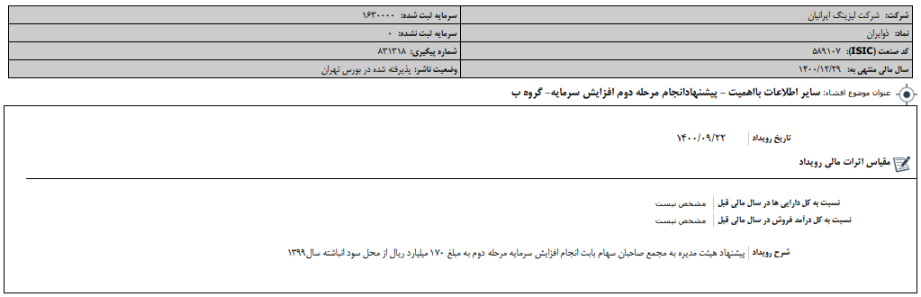 " وایران " دوباره افزایش سرمایه می دهد