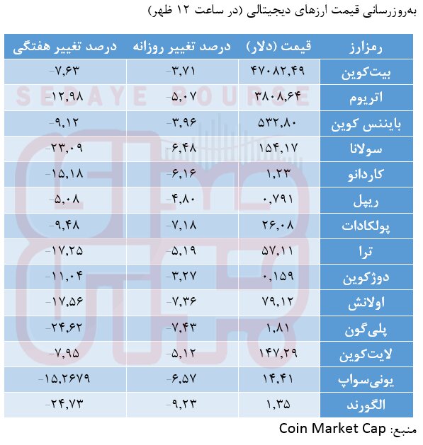 نفس رمزارزها گرفت
