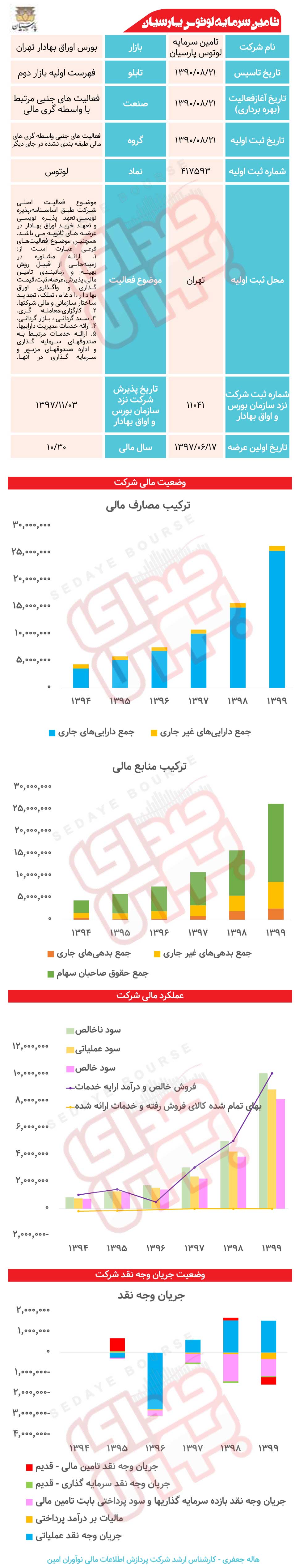 " لوتوس " زیر ذره‌بین