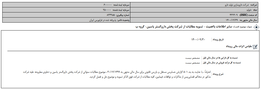 " دتولید " تسویه کرد