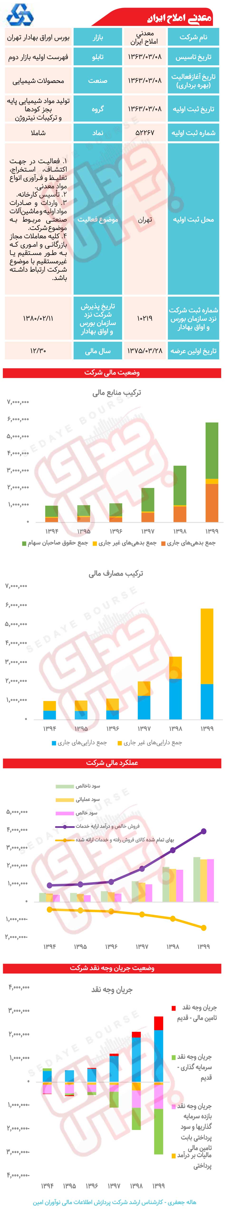 " شاملا " زیر ذره‌بیـن