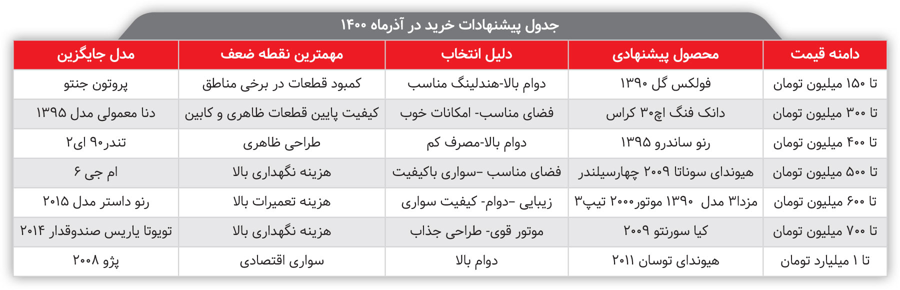 بازار آشفته