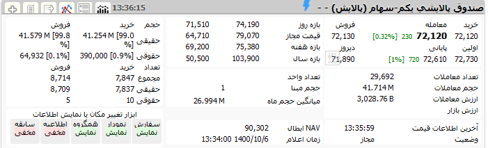 حقیقی ۹۹.۸ درصد پالایشی یکم خریدند / دارا یکم چقدر می‌ارزد