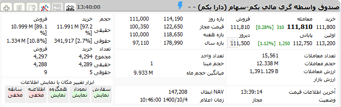 حقیقی ۹۹.۸ درصد پالایشی یکم خریدند / دارا یکم چقدر می‌ارزد