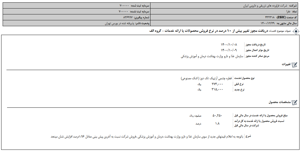 " دفرا " گران کرد