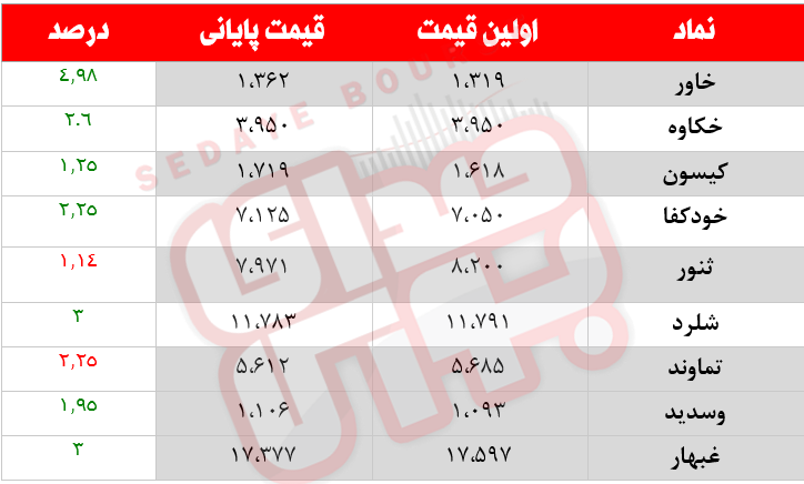 کدام نمادها امروز مشکوک بودند؟ ۱۱ دی ماه ۱۴۰۰