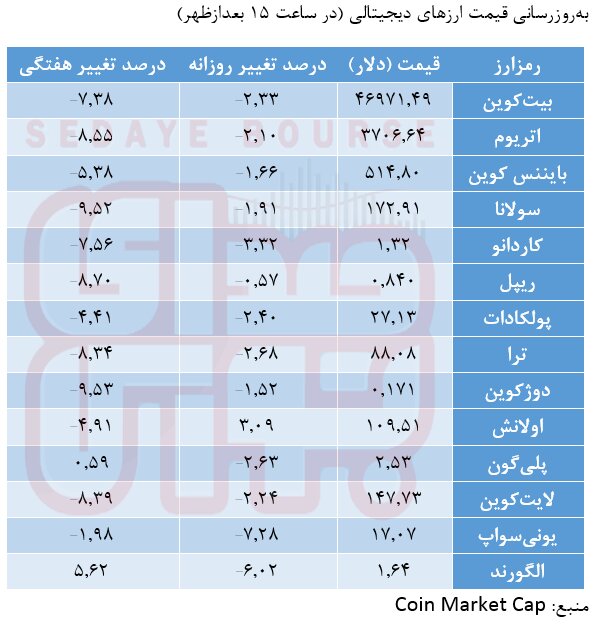 افزایش عرضه، کاهش قیمت