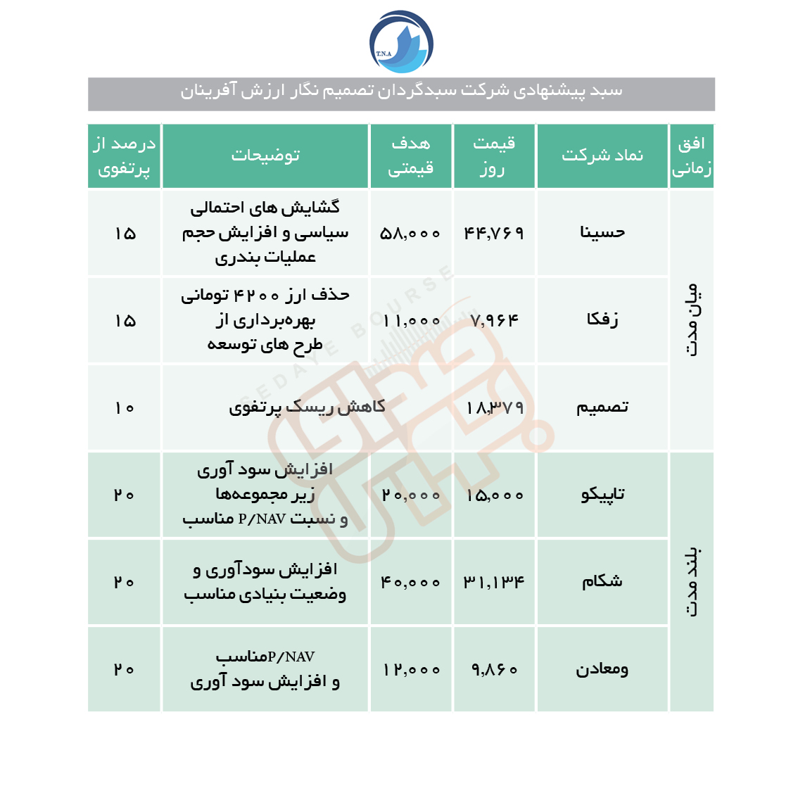 چه سهمی برای خرید و فروش پیشنهاد می شود؟