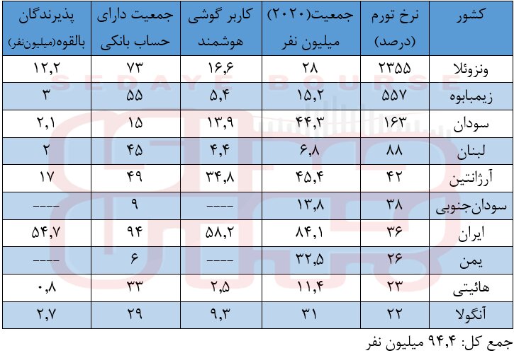 همه دیجیتالی می‌شوند