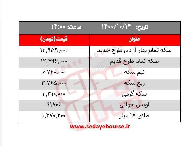 قیمت طلا، سکه و ارز؛ امروز سه شنبه ۱۴ دی ماه / بازار طلا تابع دلار شده است