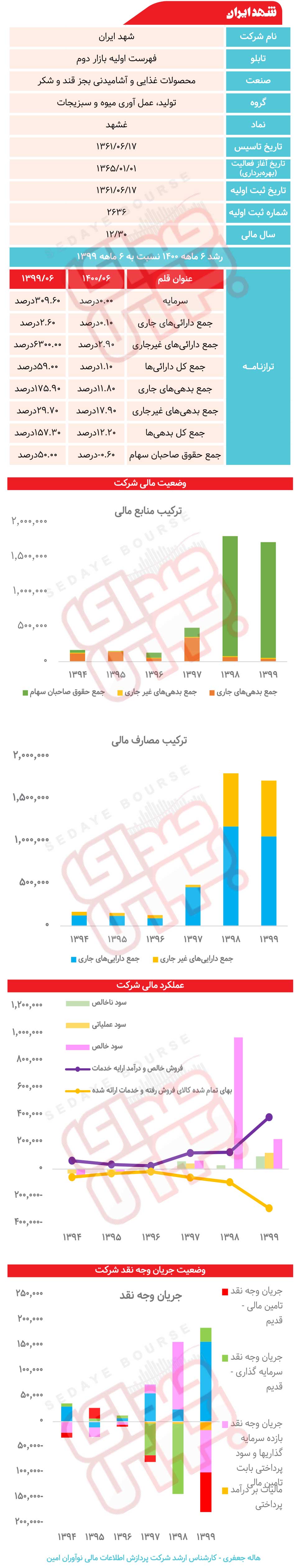 " غشهد " زیر ذره‌بین