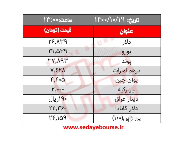 قیمت طلا، سکه و ارز؛ امروز یکشنبه ۱۹ دی ماه / عامل ریزش در بازار چیست؟