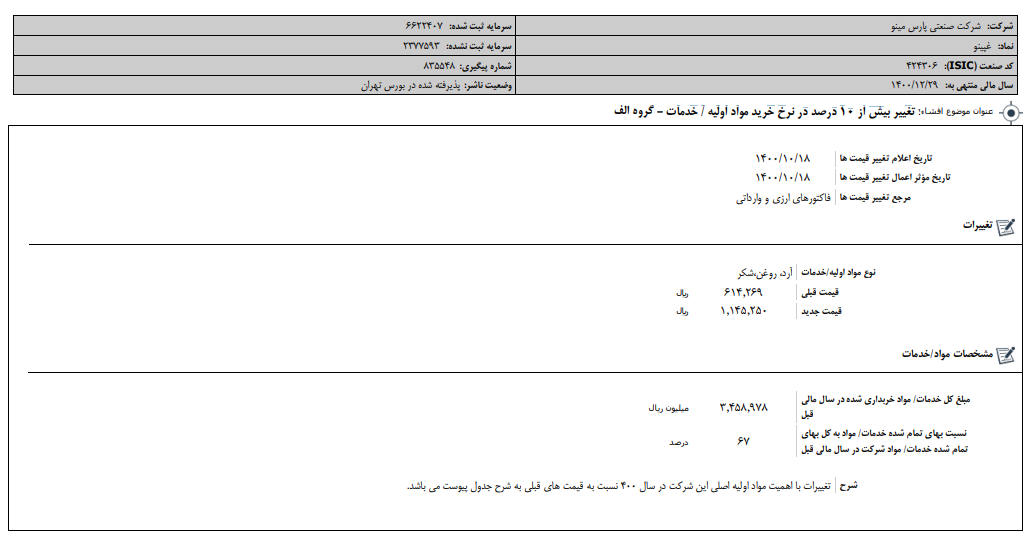 " غپینو " گران کرد