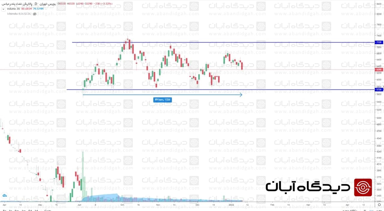 « شبندر » بخریم یا بفروشیم؟