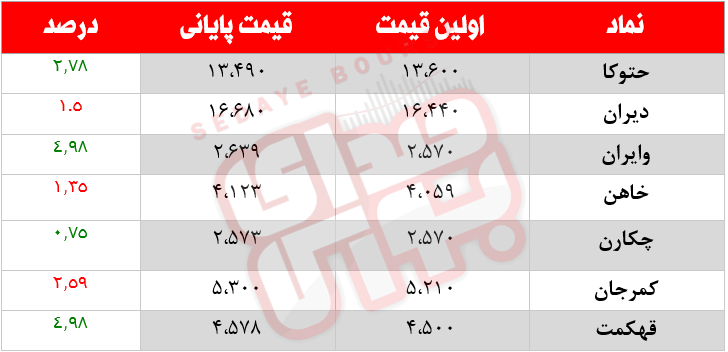 کدام نمادها امروز مشکوک بودند؟ ۲۱ دی ماه ۱۴۰۰