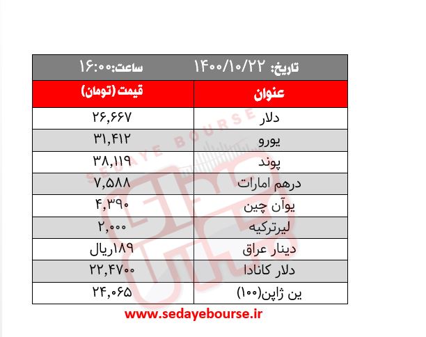 قیمت طلا، سکه و ارز؛ امروز چهارشنبه ۲۲ دی ماه / طرح قدیم کانال ۱۲ میلیون را پس گرفت