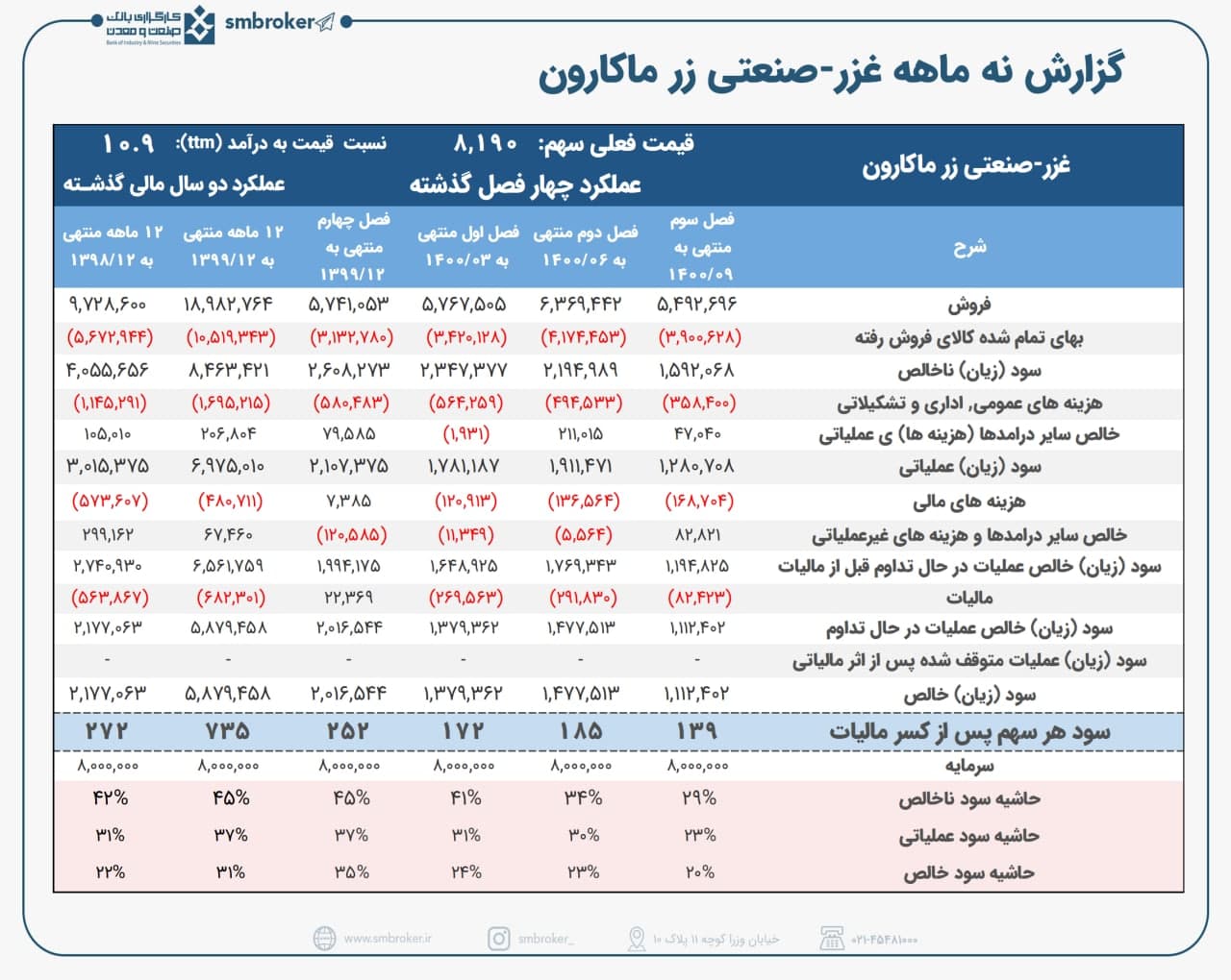 ماکارانی‌های زر خوب از آب در نیامد