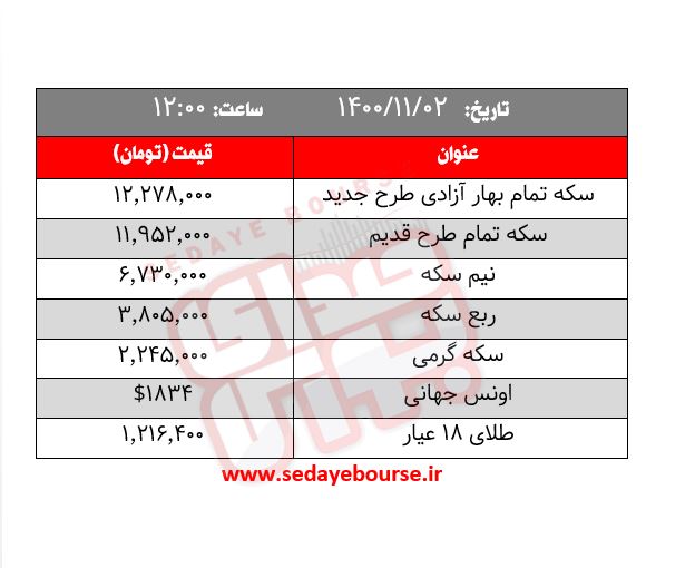 قیمت طلا، سکه و ارز؛ امروز شنبه ۲ بهمن ماه / زور اونس جهانی و دلار هم نرسید