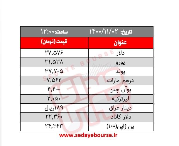 قیمت طلا، سکه و ارز؛ امروز شنبه ۲ بهمن ماه / زور اونس جهانی و دلار هم نرسید