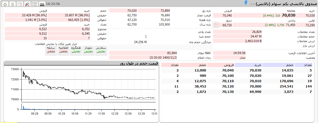 شروع هفته با ETF های سبز پوش