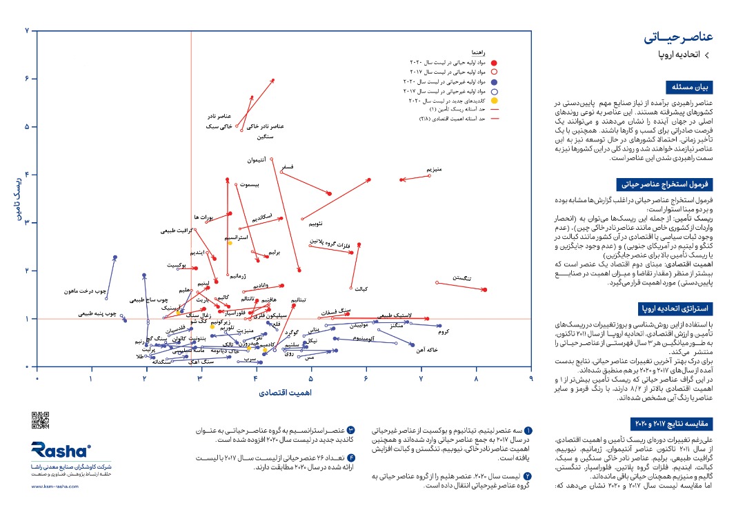 تشکیل بزرگ‌ترین کنسرسیوم معدنی کشور توسط « ومعادن»