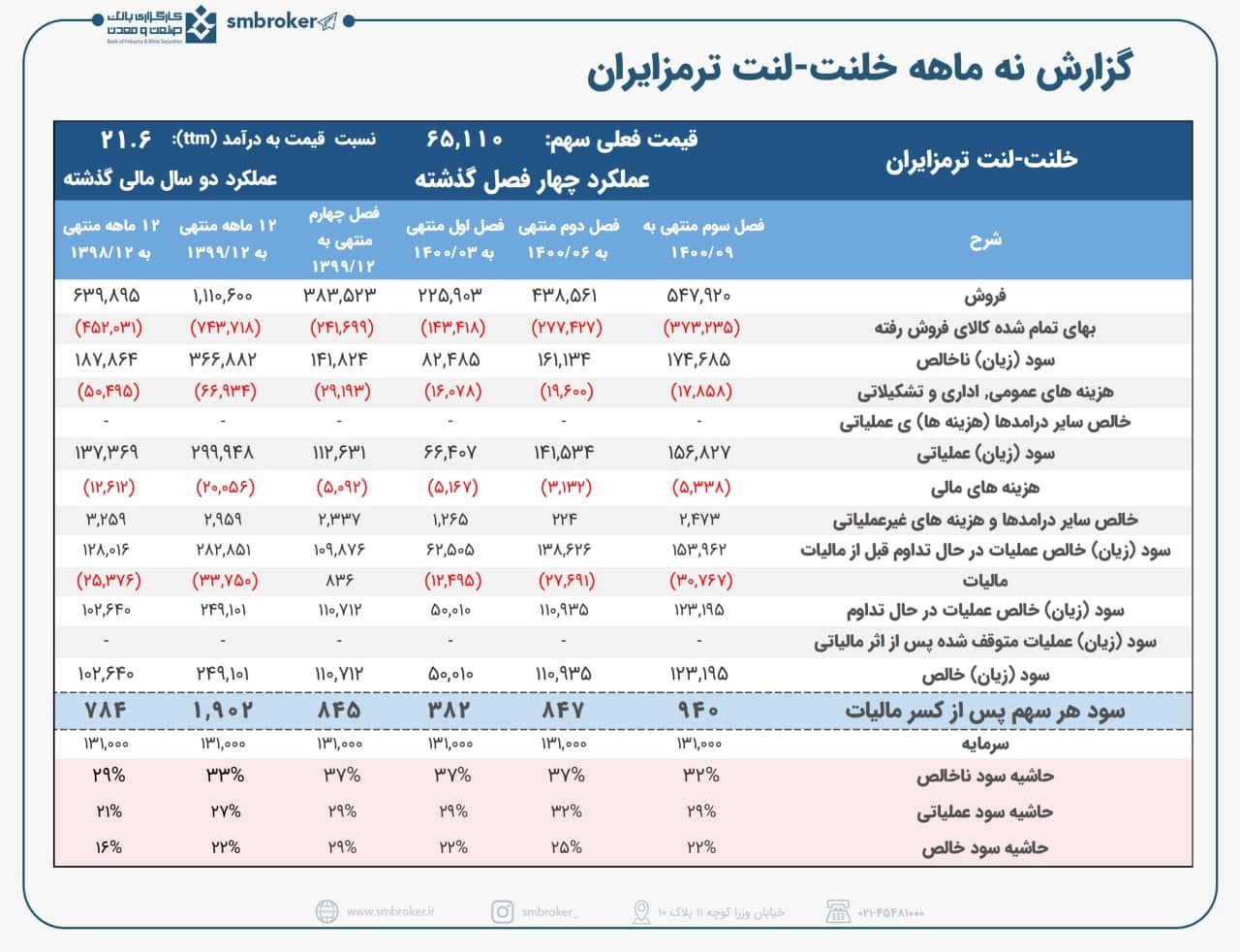 " خلنت " ترمز نمی‌کند