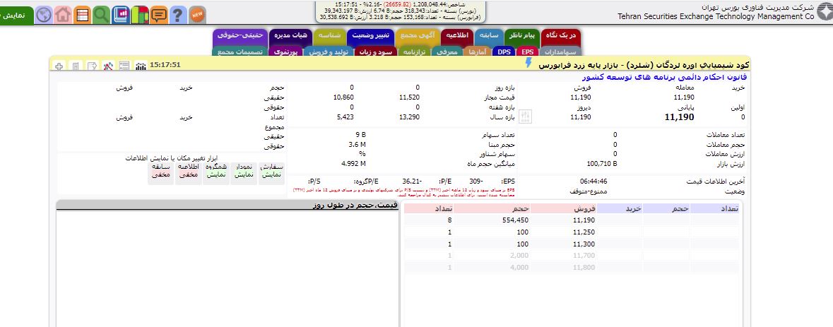 «شلرد» همچنان معلق