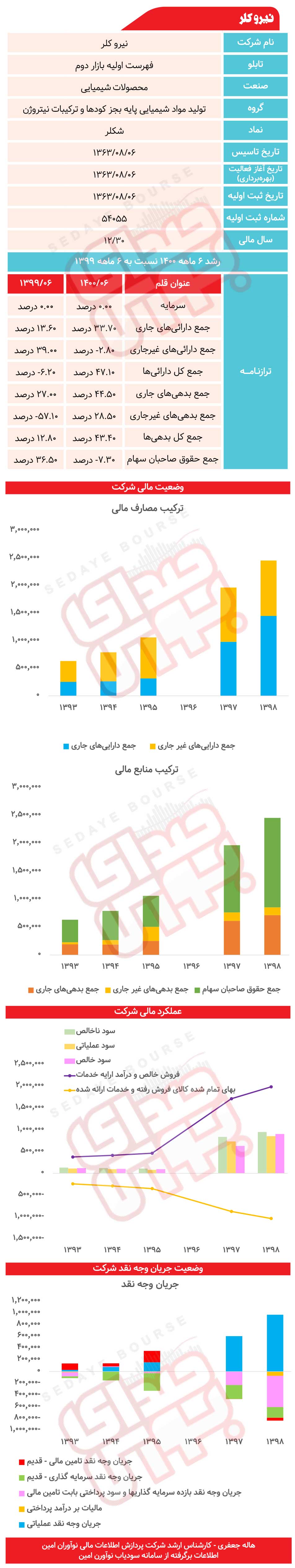 " شکلر " زیر ذره‌بین