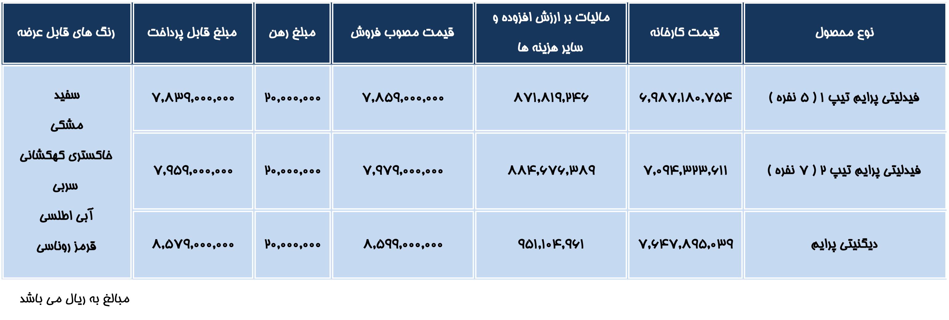 اعلام فروش خودروهای فیدلیتی و دیگنیتی برای بهمن ۱۴۰۰