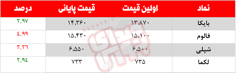کدام نمادها امروز مشکوک بودند؟ ۱۰ بهمن ماه ۱۴۰۰