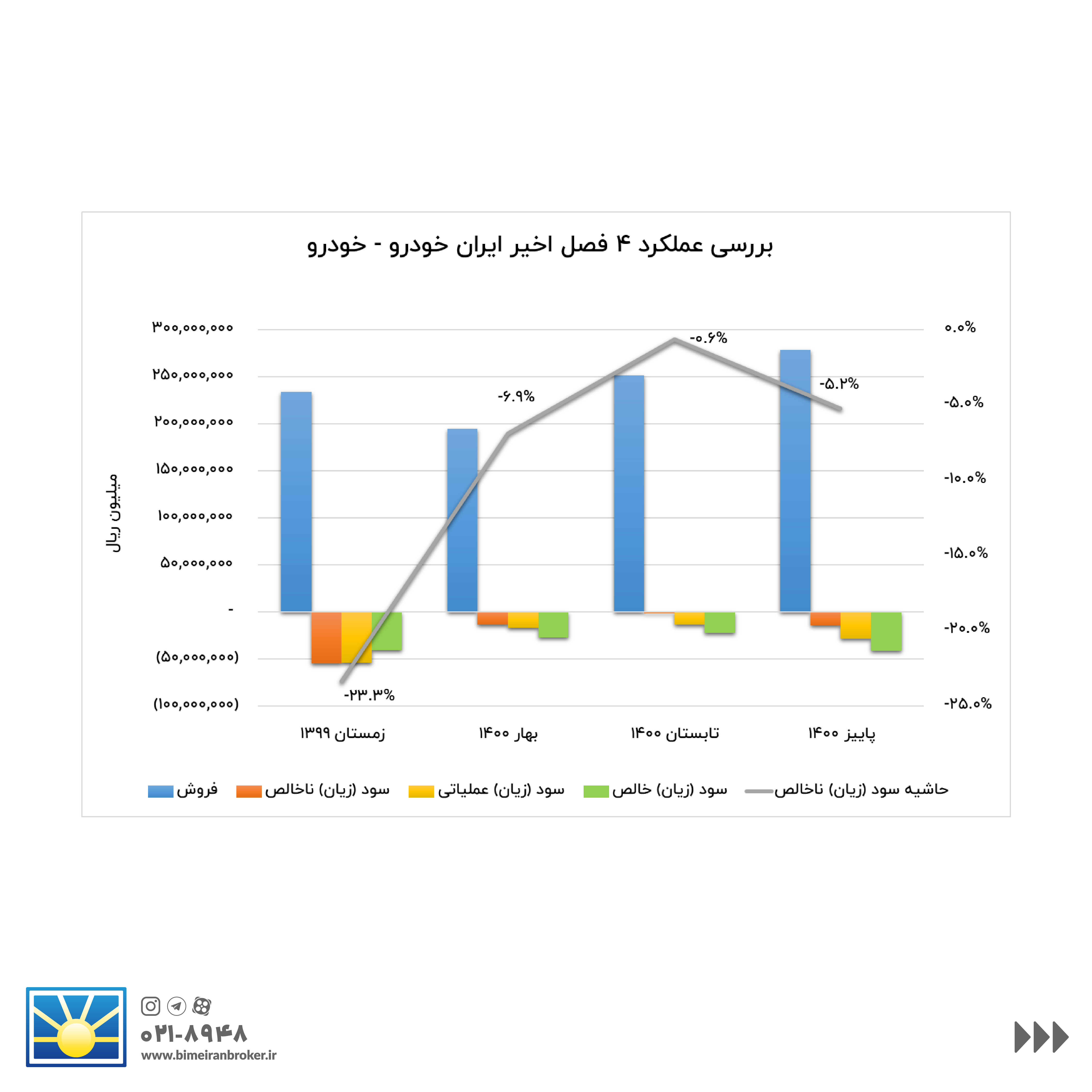 تحلیلی کوتاه از ۹ سهم گروه خودرو