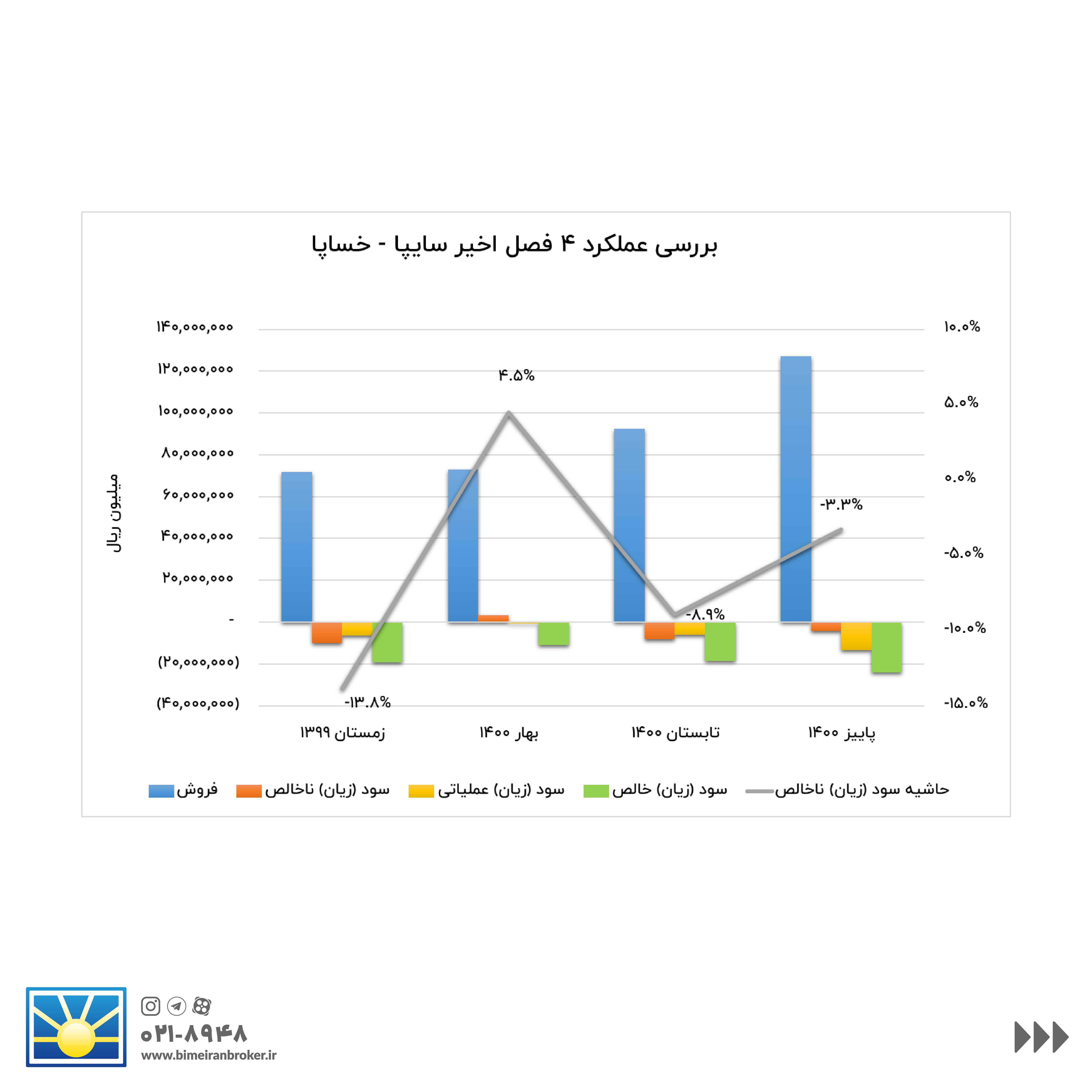 تحلیلی کوتاه از ۹ سهم گروه خودرو